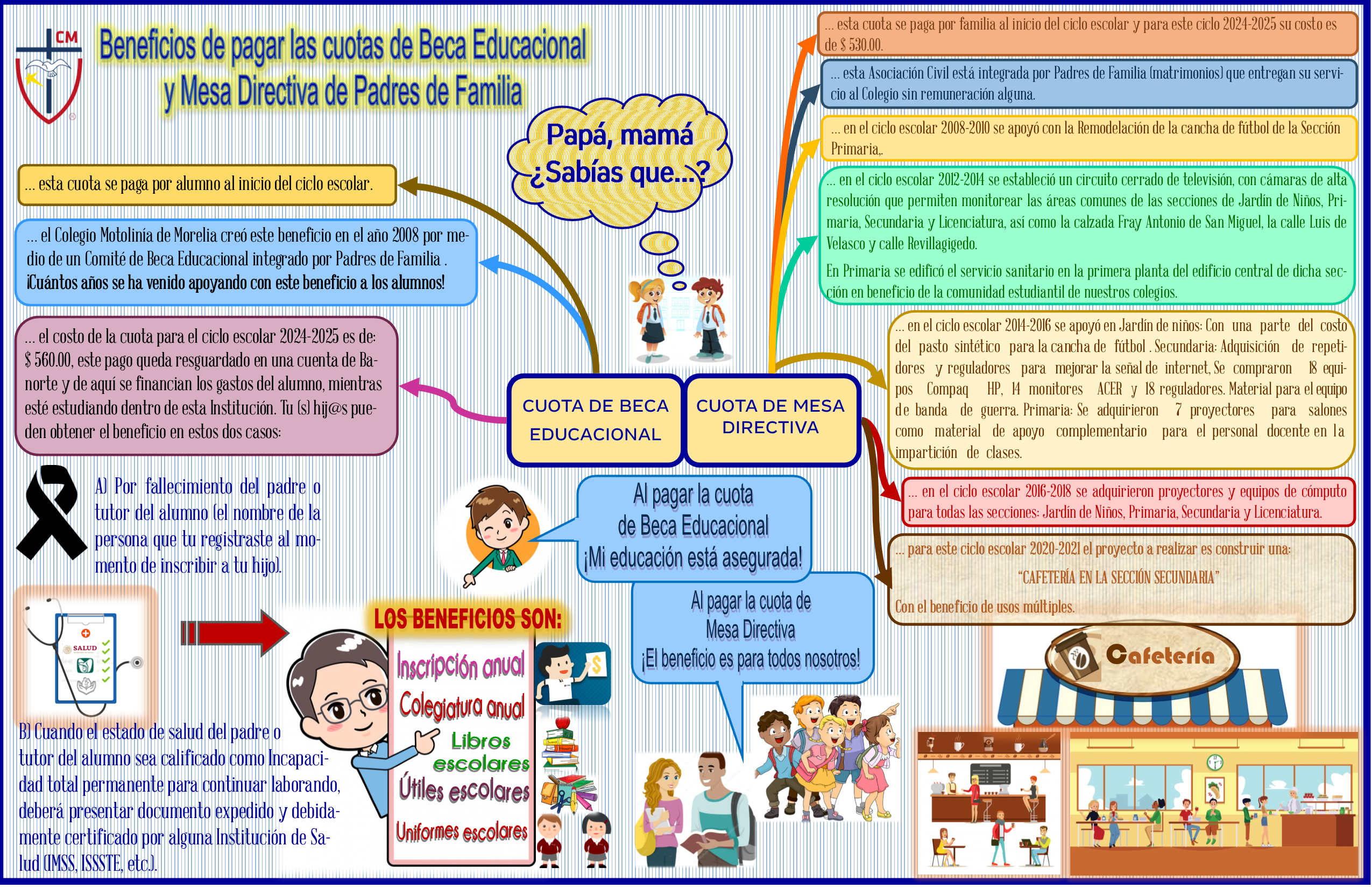 Beneficios de Cuota de Padres de Familia y Beca Educacional 2024